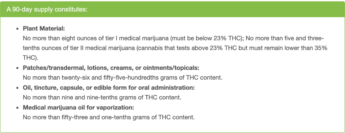 Medical Marijuana Dispensary